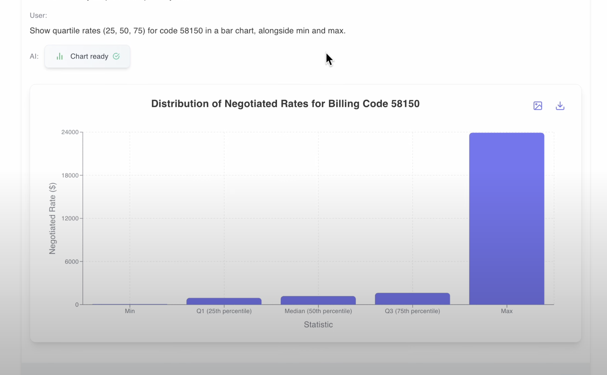 Medlyze AI assistant generating a healthcare cost chart from a natural language request